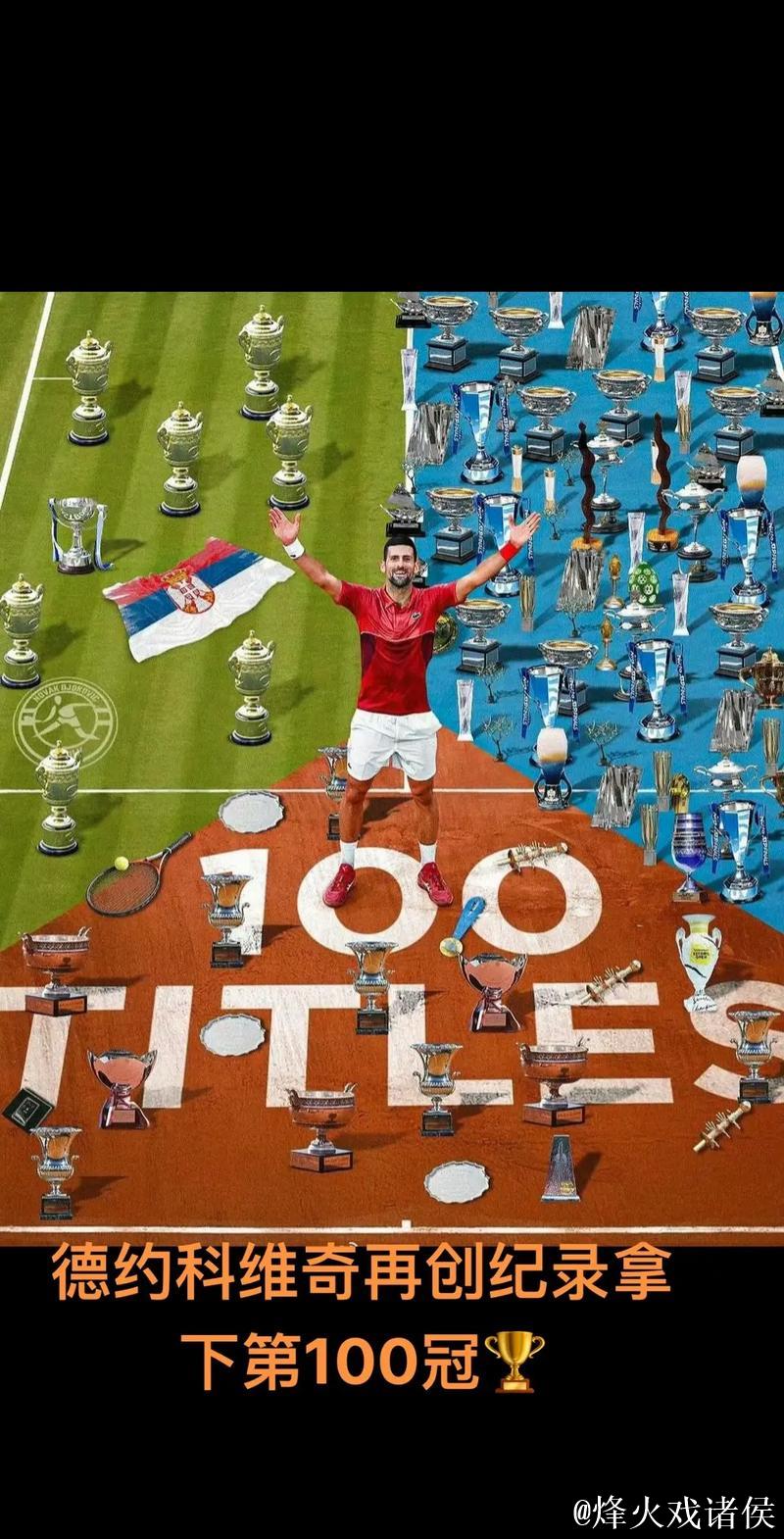 ATP雅典站：德约科维奇逆转取胜，斩获职业生涯第101冠