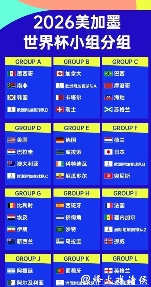 深入解析2026世界杯球队数据与表现 深入解析2026世界杯球队数据与表现
