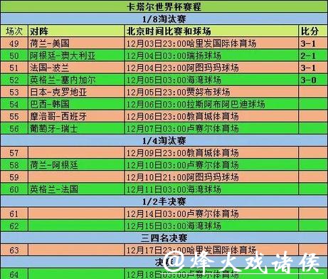 世界杯参赛球队精彩比赛表现分析 世界杯参赛球队精彩比赛表现分析
