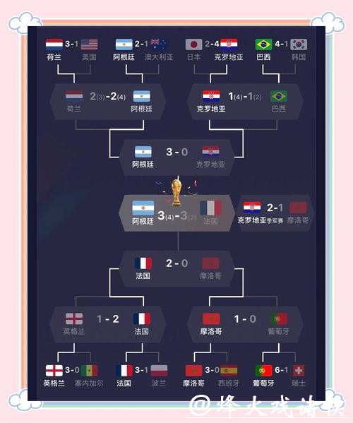 世界杯参赛球队精彩比赛表现分析 世界杯参赛球队精彩比赛表现分析