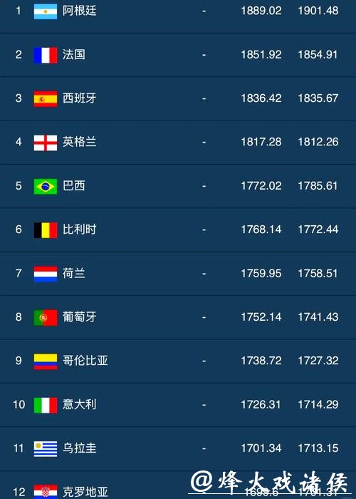 最新世界杯外围平台排行榜推荐与分析 最新世界杯外围平台排行榜推荐与分析