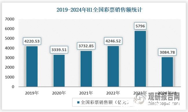 揭秘世界杯全球投注额的巨大影响与趋势