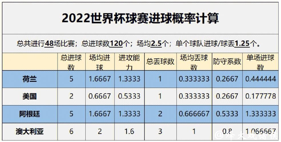 深入解析世界杯预测数据分析与应用